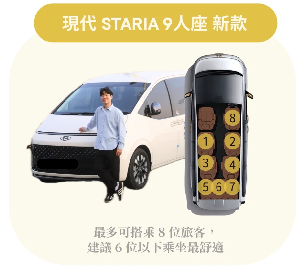 無行李時可搭乘 8 位旅客的座位配置圖